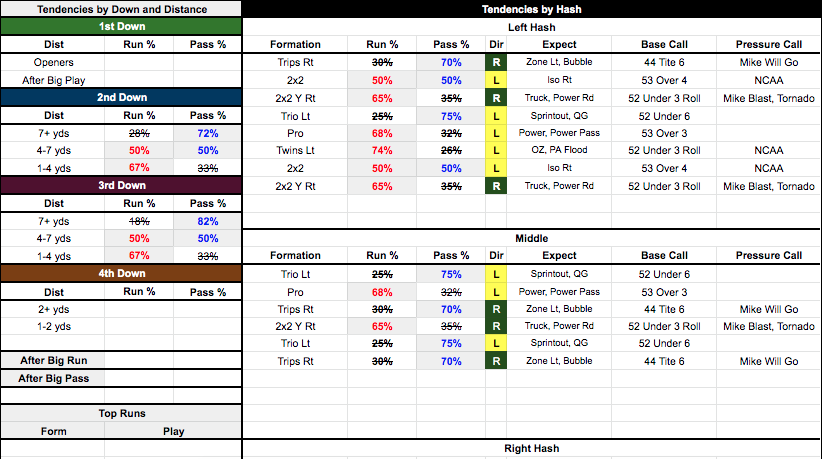 Defensive Game Plan Template – Football Coaches' Corner